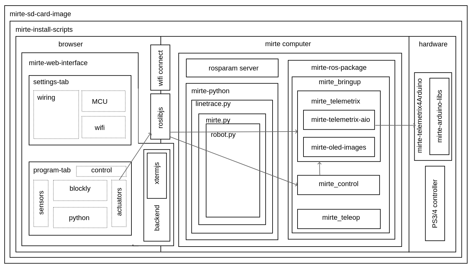 Actuator data flow.