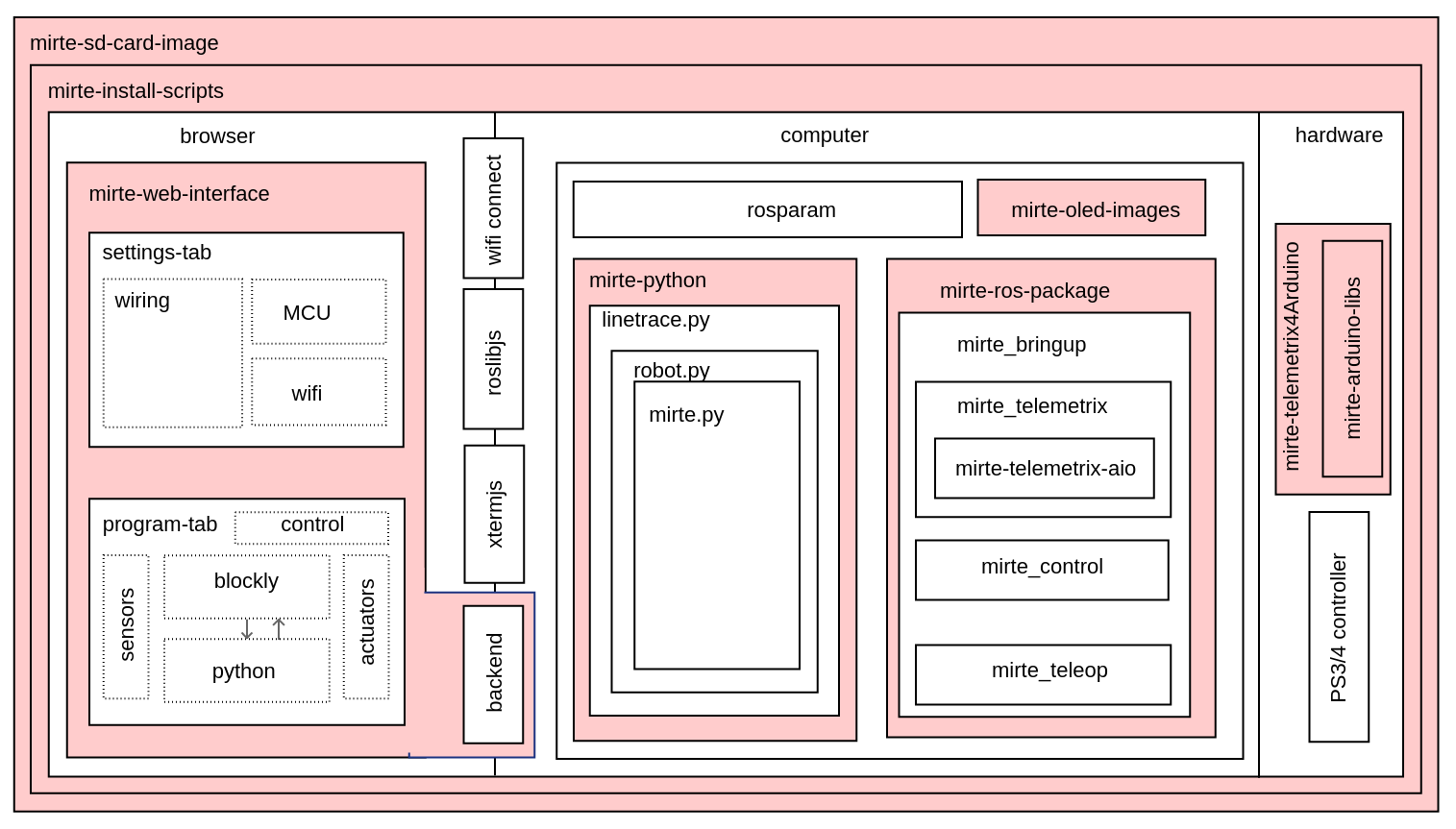 Overview of software repositories.